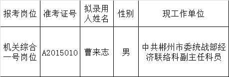 2015年湖南省发展和改革委员会公开遴选公务员递补拟调人员公示.png