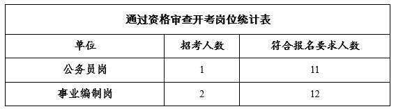 考试报名情况.jpg