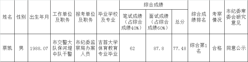 津市市纪委市监察局公开遴选办案人员公示.png