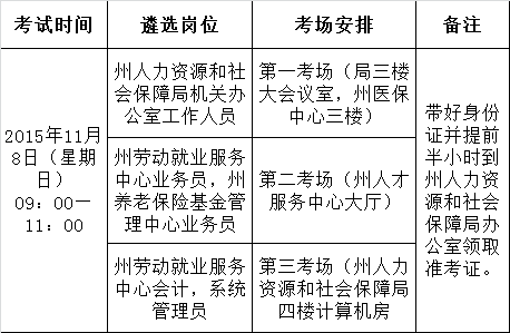 西双版纳州人力资源和社会保障局2015年公开遴选公务员笔试考试通知.png