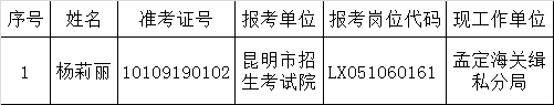 昆明市招生考试院2015年公开遴选公务员拟调人员公示.png