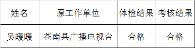 2015年苍南县人力社保局公开选调事业单位工作人员拟录用人员公示.png