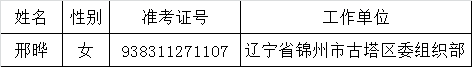 全国政协办公厅2015年公开遴选公务员拟任职人员递补公示名单.png