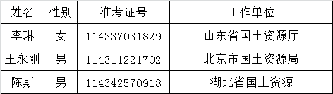 国土资源部2015年度公开遴选公务员拟任职人员公示.png