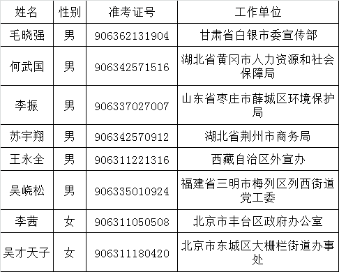 2015年中宣部公开遴选公务员拟任职人员公示名单.png