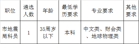 邵阳市地震局遴选计划.png