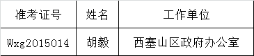 政工科工作人员岗位.png