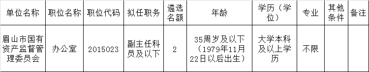 眉山市市级机关面向基层公开遴选公务员职位表.png