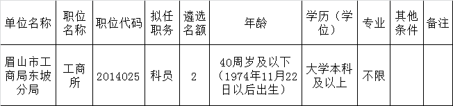 眉山市市级机关面向基层公开遴选公务员职位表.png