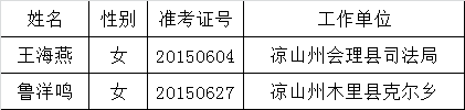 中共凉山州委党校面向全州公开遴选参公管理人员公示.png