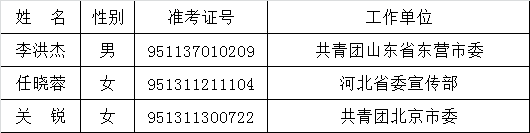 共青团中央2015年公开遴选机关工作人员拟任职人员公示.png