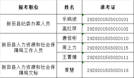 新田县2015年面向全市公开选调公务员体检入围名单公示.png