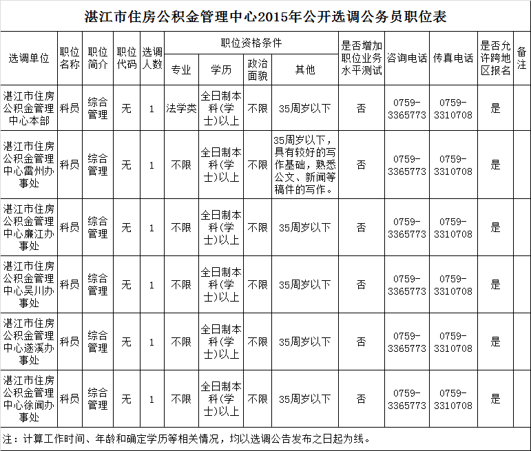 湛江市住房公积金管理中心公开选调公务员选调职位及条件.png