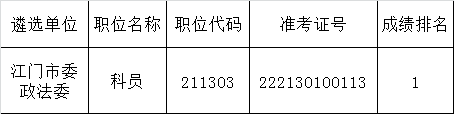 江门市委政法委资格复审名单.png