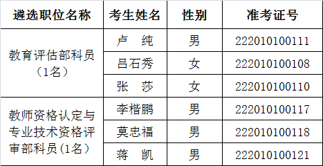 2015年广州市教育局遴选公务员面试公告.png