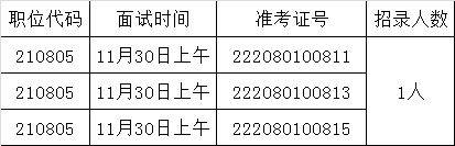 梅州市招商和经济合作局2015年公开遴选公务员面试名单.png