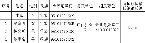 广西贸促会 2015年公开遴选参照公务员法管理工作人员面试人员名单.png