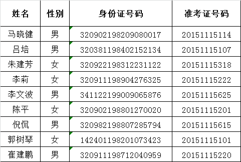 2015年盐城市人大常委会机关遴选工作人员面试名单.png