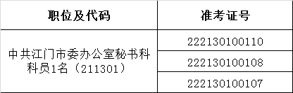 中共江门市委办公室遴选公务员入围资格审核人员名单.png