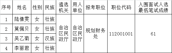 2015年自治区民政厅公开遴选公务员进入面试人员名单.png