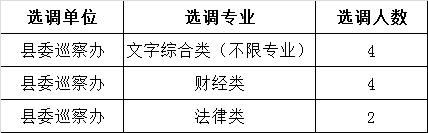 宝丰县选调人数.png