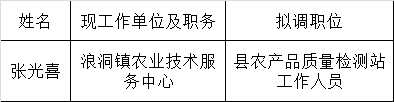 黄平县农业局2015年公开遴选工作人员拟调人员公示.png