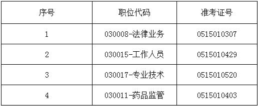 市直单位遴选递补人员名单.jpg