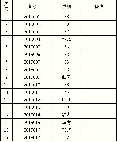 平谷区2015年国家机关公务员公开遴选笔试成绩公告.jpg