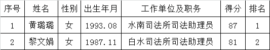 2015年吉水县司法局机关公开遴选公务员入闱面试人员名单.png