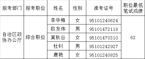 政协广西壮族自治区委员会办公厅2015年公开遴选公务员面试名单.png