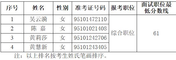 民革广西区委会2015年公开遴选公务员面试人员名单.jpg