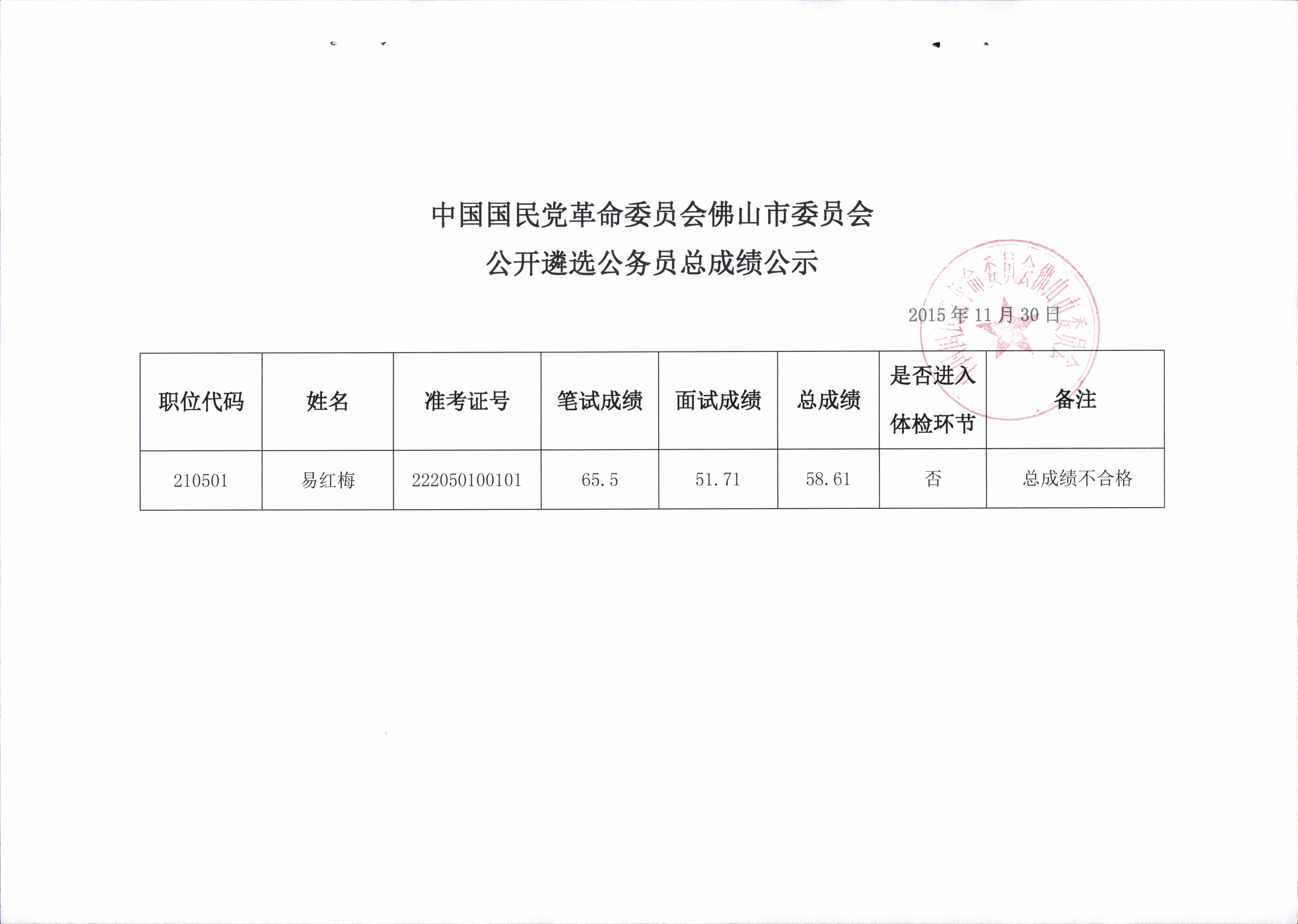 中国国民党革命委员会佛山市委员会2015年公开遴选公务员总成绩公示.jpg