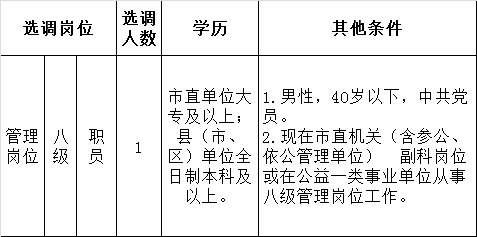 选调岗位人数及资格条件.png