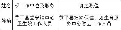 黄平县妇幼保健计划生育服务中心2015年下半年公开遴选工作人员考察预告.png