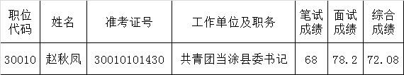 安徽省委政法委机关2015年公开遴选公务员拟遴选人员公示.png