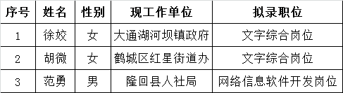 2015年湖南省科协遴选工作人员拟录用人员公示.png