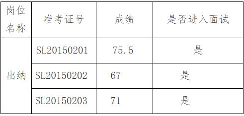 西双版纳州水利局2015公开遴选公务员笔试成绩公告.jpg