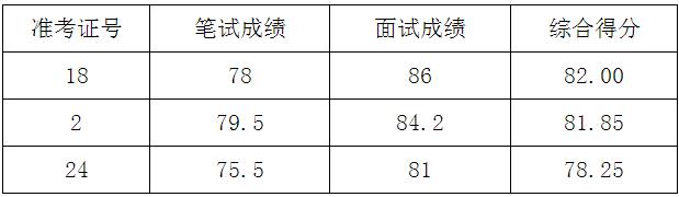 黄石市妇联遴选公告（三）.jpg