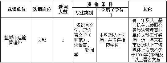 选调岗位及要求.jpg