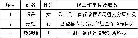 普洱市道路运输管理局关于2015年公开遴选工作人员体检人员名单公告.png