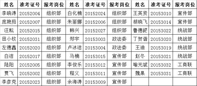 新野县委四部委选调事业单位工作人员体检对象公告（8）.png