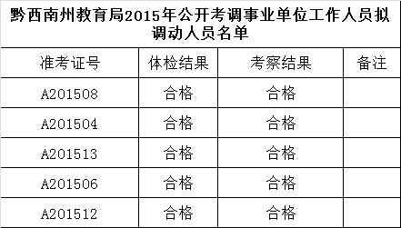 黔西南州教育局2015年公开考调事业单位工作人员拟调动人员公示.png