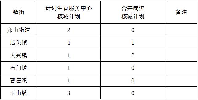 临沭县人力资源和社会保障关于公开遴选镇街事业单位工作人员核减计划的公告.jpg