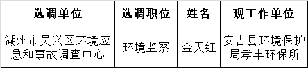 吴兴区公开选调环境保护工作人员拟选调人员公示.png