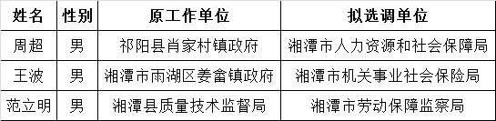 湘潭市人社局2015年公开选调工作人员拟选调人员公示.png