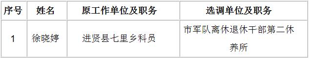 南昌市军队离休退休干部第二休养所遴选机关公务员拟选调人员公示.jpg