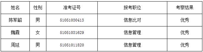 2015年下半年重庆市公开遴选公务员重庆市生活保障事务中心拟遴选人员名单公示.jpg