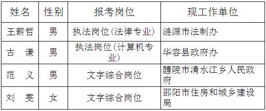 长沙市文化市场综合执法局公开选调工作人员拟录用人员名单公示.jpg