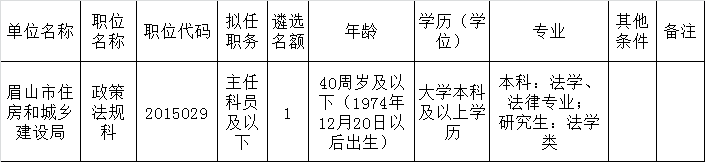 眉山市市级机关面向基层公开遴选公务员职位表.png