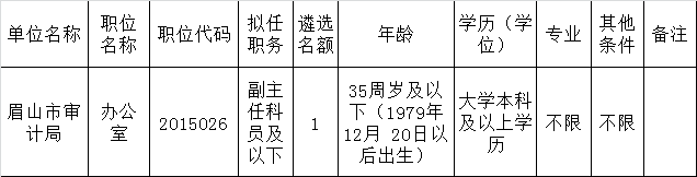 眉山市市级机关面向基层公开遴选公务员职位表.png